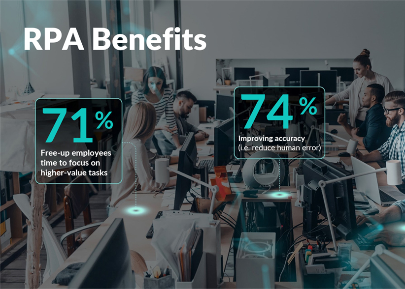 Robotic process automation in enhancing business&nbsp;processes