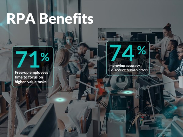 Robotic process automation in enhancing business&nbsp;processes