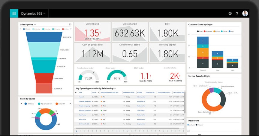 Dynamics NAV Dubai and tips for ERP&nbsp;implementation